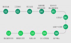 <b>找极印客武汉包装厂印刷品制作的流程是怎样的</b>